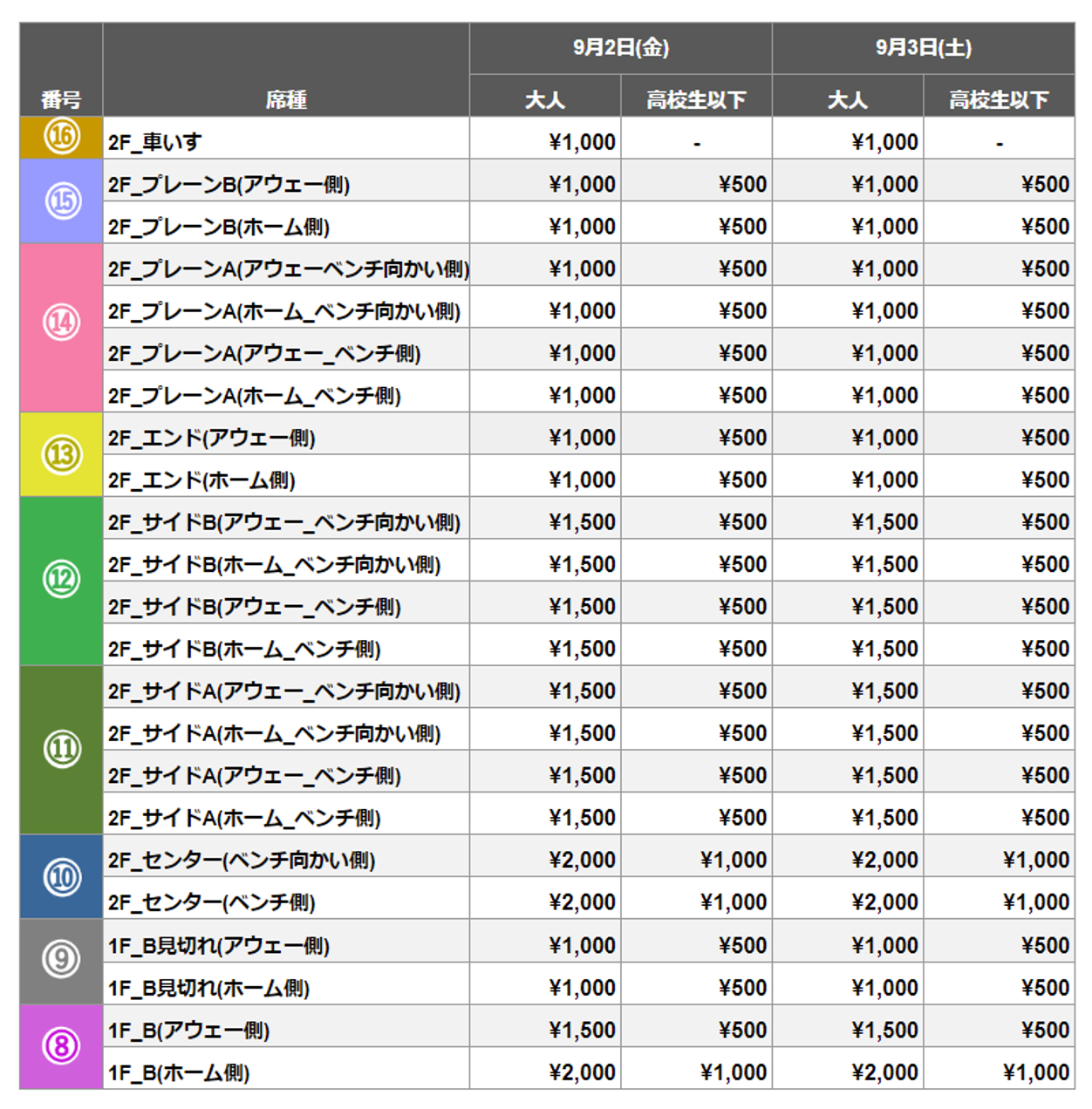 船橋アリーナ