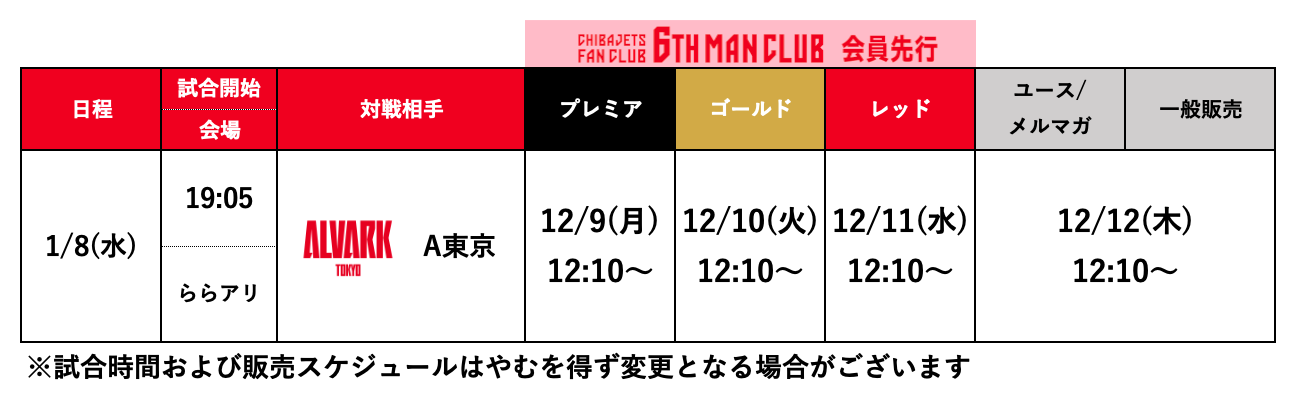 チケット】12月28日ｰ1月5日開催分および天皇杯クォーターファイナル(1月8日開催)の一次先行販売開始価格について | 千葉ジェッツ