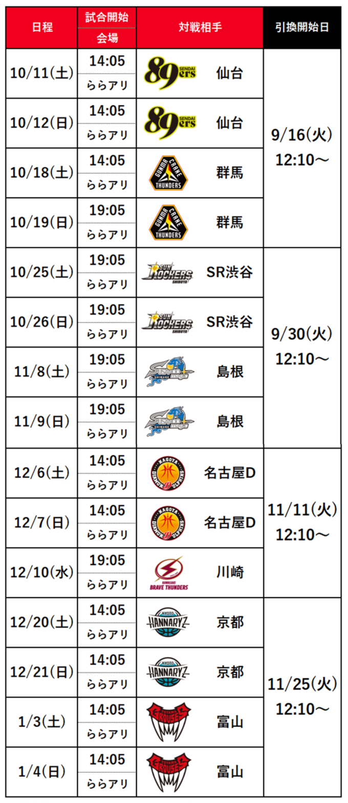 転入者向けチケット引き換えサイト | 千葉ジェッツ