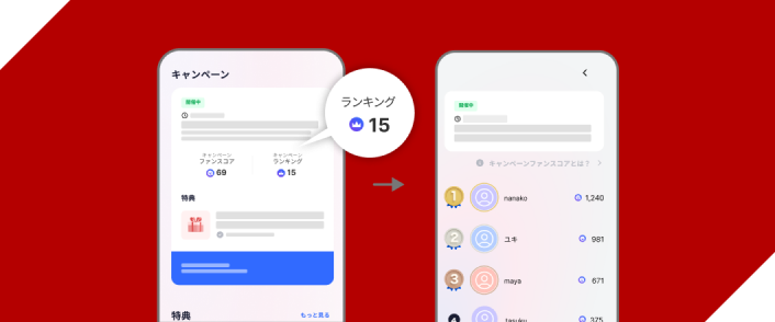 キャンペーンランキング画面